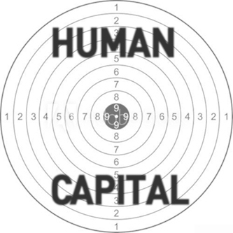 Human Capital